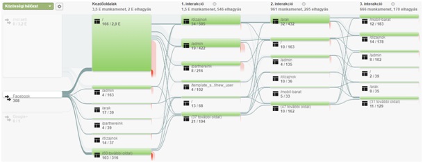 Clickstream - Google Analytics